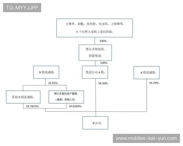 安菲尔德看台持续沸腾，安菲尔德闹鬼事件